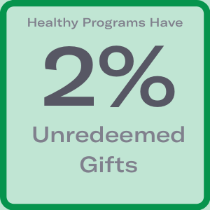 2% Unredeemed