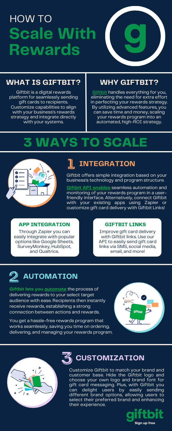 How to scale your business with rewards and Giftbit.