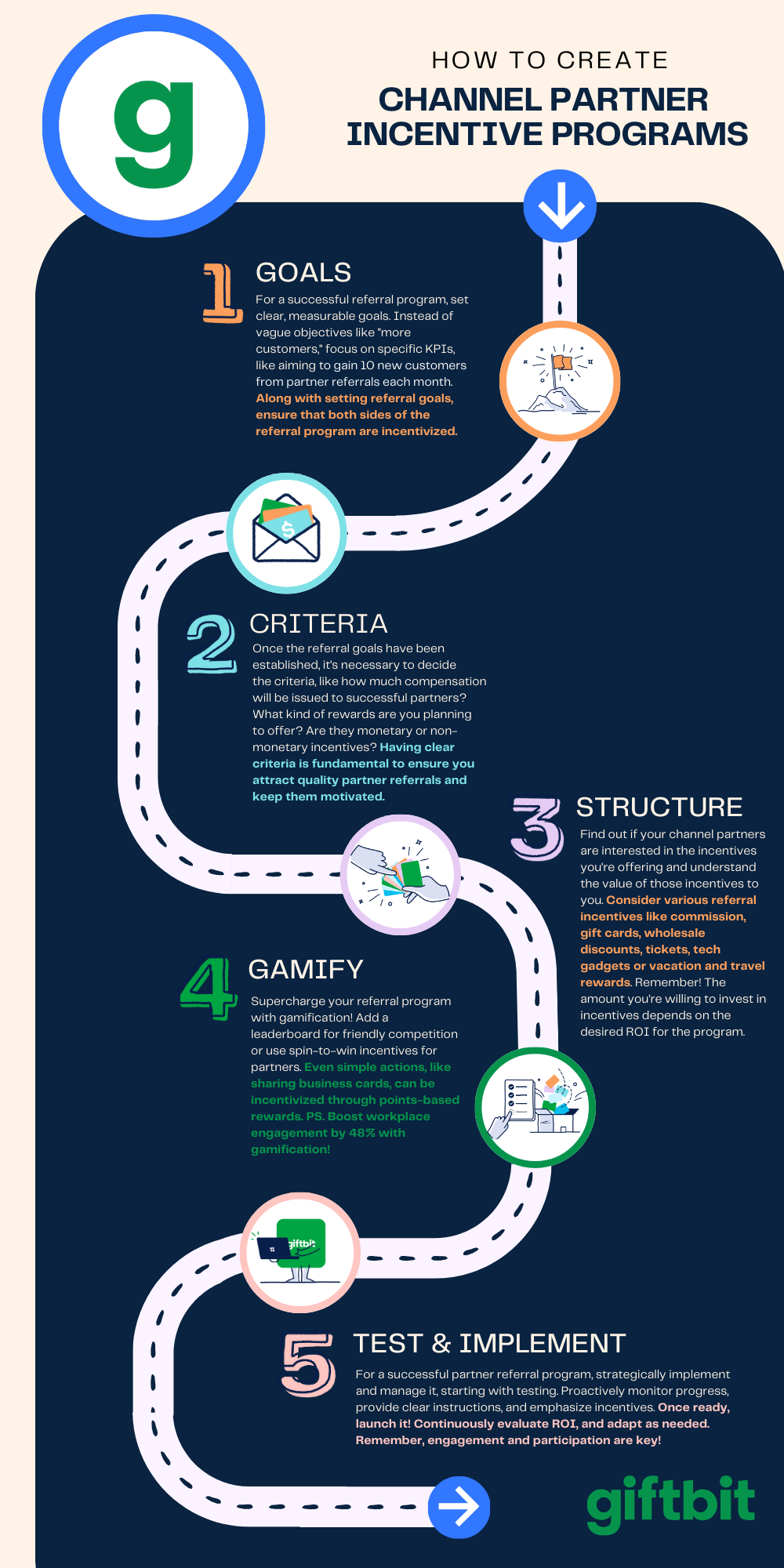 INFOGRAPHIC: How to Create Channel Partner Incentive Programs