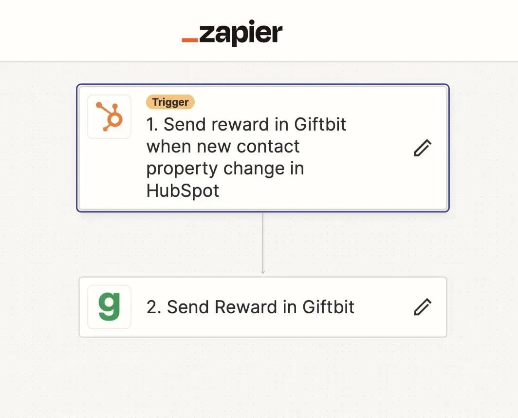 Screenshot of a Zapier zap using HubSpot and giftbit to send digital rewards